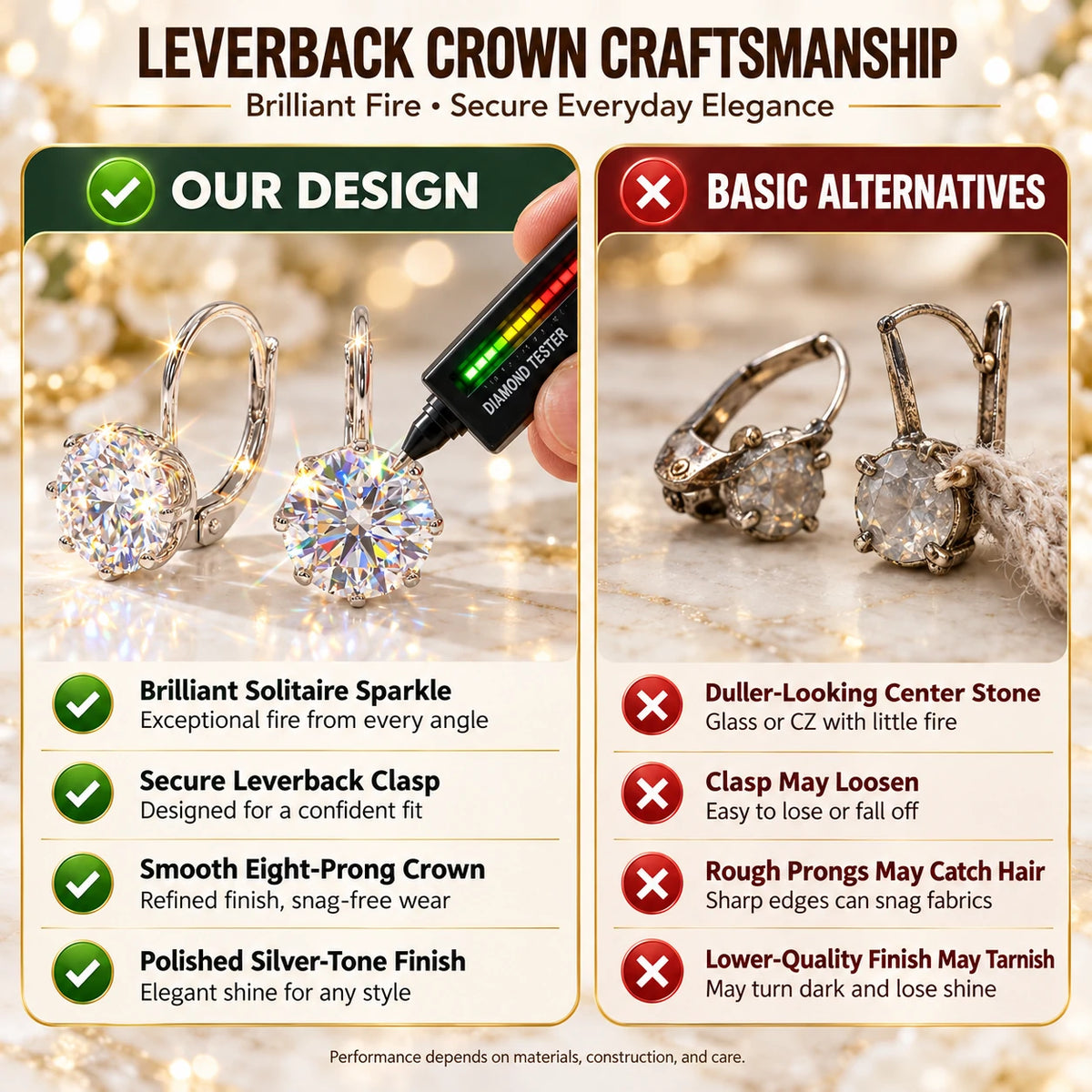 A Classic Solitaire Drop with a Leverback Closure — design comparison